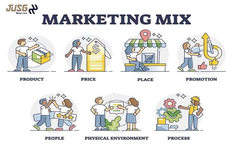 Marketing hỗn hợp 