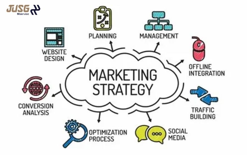 Marketing tạo nên thành công cho sản phẩm