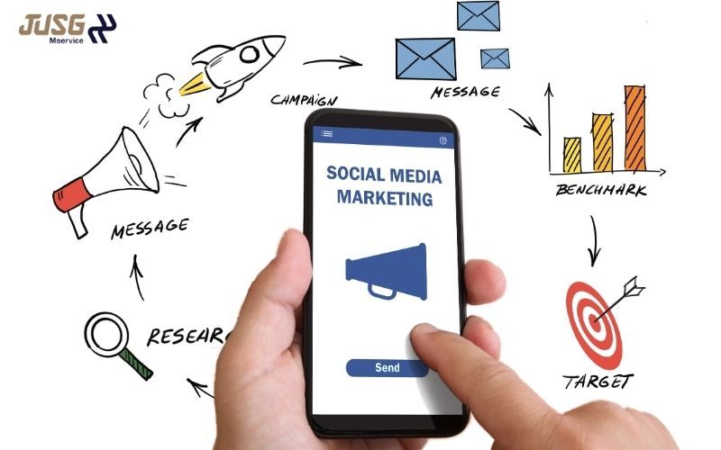 Các bước xây dựng chiến dịch Social media marketing